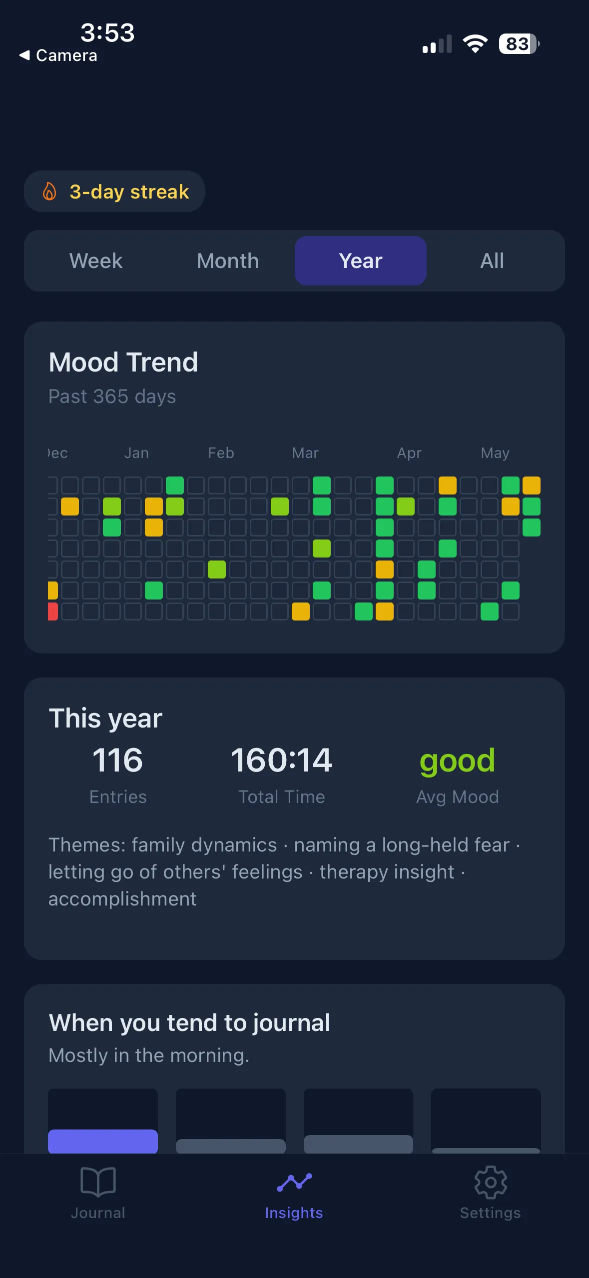 Insights Year view: 52-week mood heatmap colored by daily mood, with This year stats — 116 entries, 160 hours, average mood good