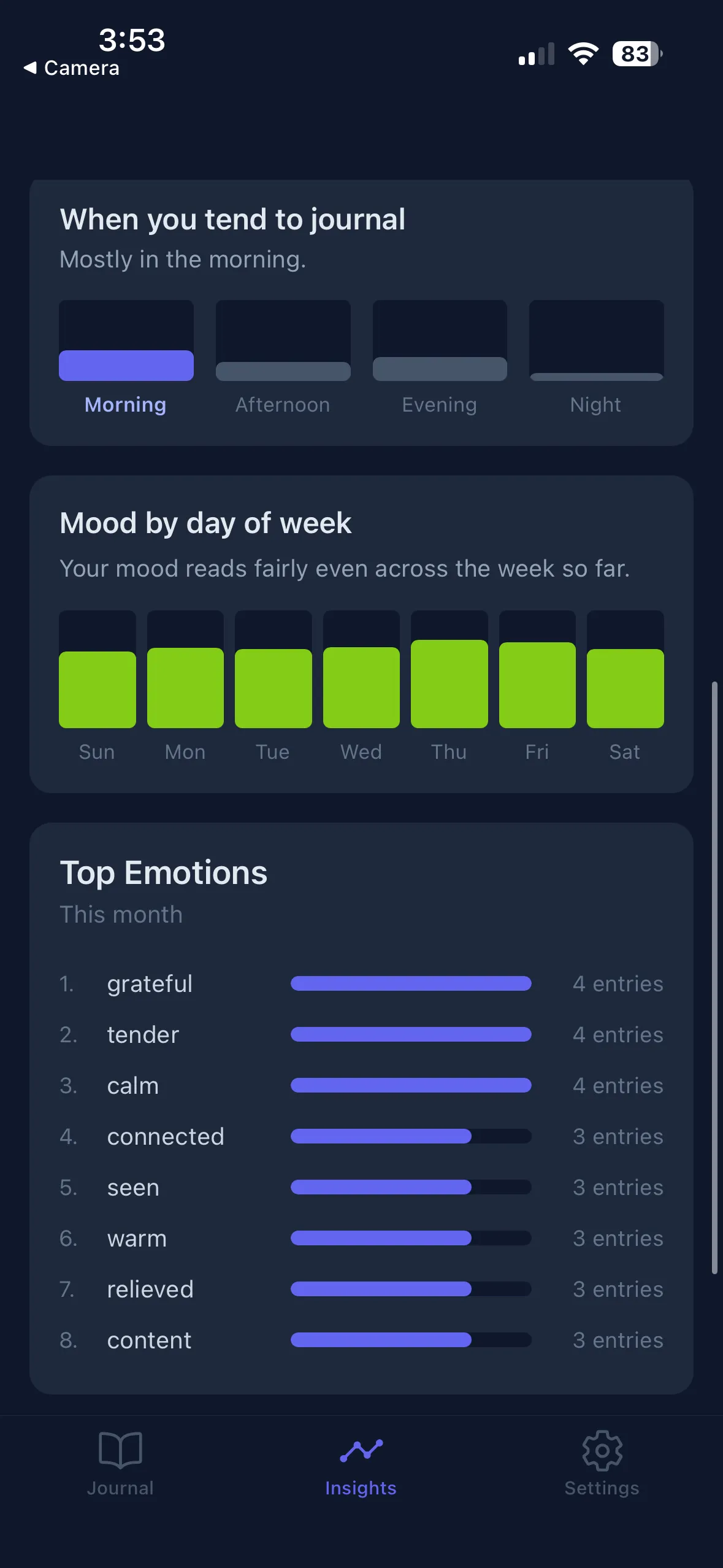 Insights patterns view: When you tend to journal, Mood by day of week, and Top Emotions this month